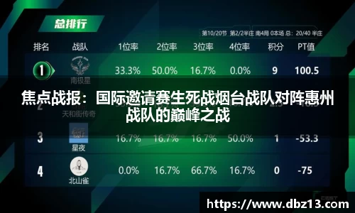 焦点战报：国际邀请赛生死战烟台战队对阵惠州战队的巅峰之战